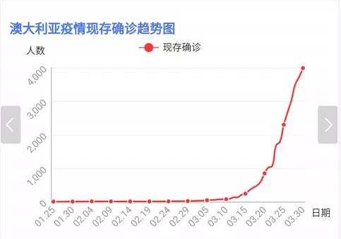 疫情告急！多国宣布出口禁令，世界面临三杀危局