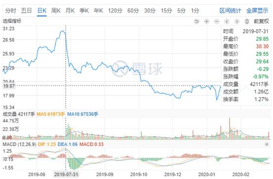 阿里、韵达再传绯闻 菜鸟的野心是整个快递江湖！