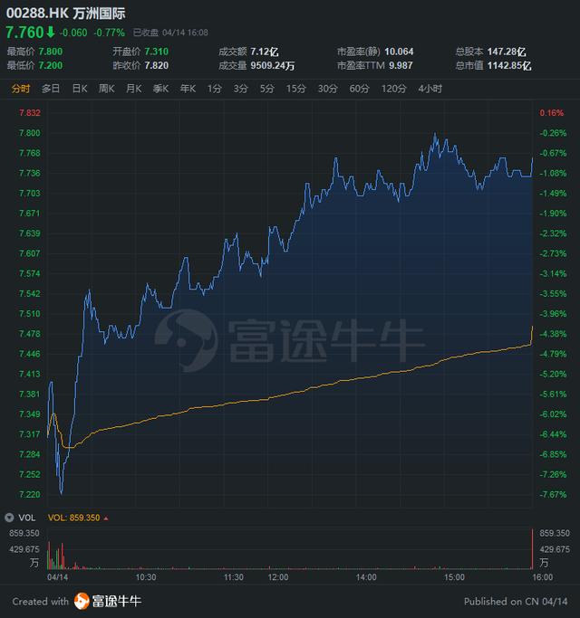 美国工厂关闭对万洲国际的打击有多大？美国的猪价会起飞吗？