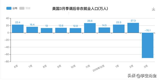 李生论金：原油价格战落幕，油价将进入40美元时代