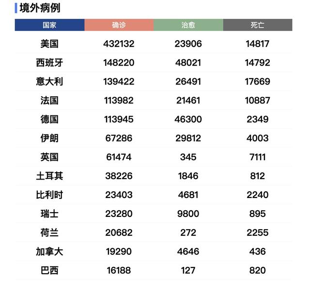 新加坡单日新增病例创新高 印度多地延长“封城”