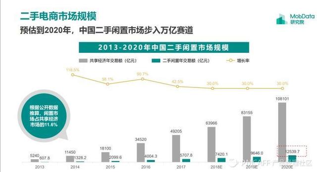 竞品分析——闲鱼vs转转，现状分析及未来预测