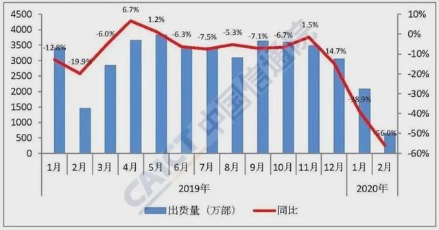 vivo销量逆势增长超10%？从vivo S6可窥见一二