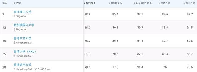 亚洲留学首选——新加坡，究竟有何优势？