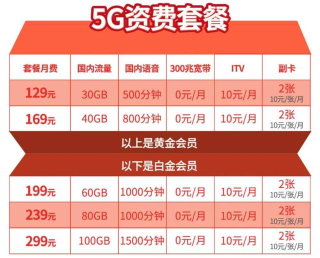 2个月流失800万用户，中国移动绝地反击，4大特权挽留老用户