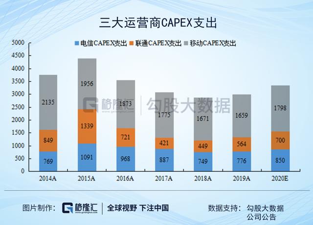 華爲：2019困難模式，2020地獄模式