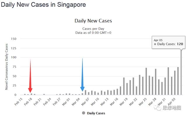 新加坡二次爆发，「无症状+外部输入」双重暴击，佛系抗疫神话破灭？