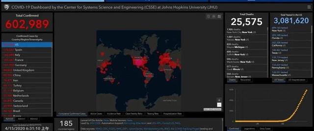 美国确诊超60万，特朗普宣布“断供”世卫组织！着急“复工复产”，他组了一个团
