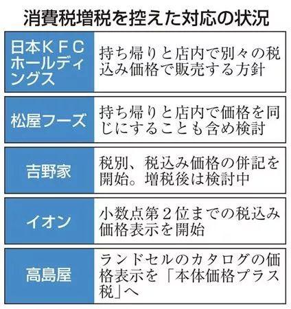 明天开始！日本消费税正式提升至10%，岛国人民疯狂囤货，各大商店已被扫空...