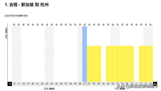 激增931例！新航取消航班到6月！回国机票6月仅两千多人民币！