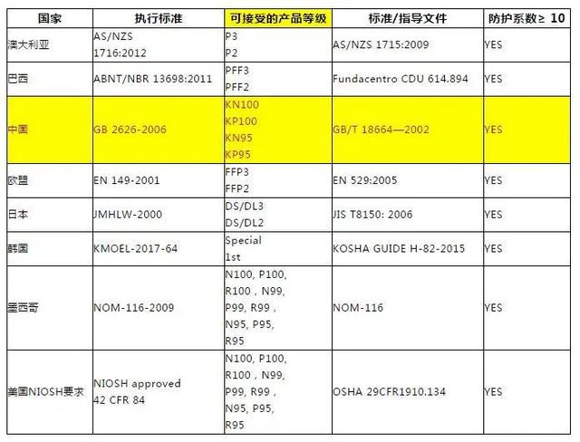 特不靠谱！美国FDA前后对KN95标准口罩的做法值得细品！