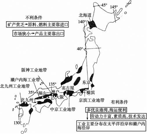 日本，面积只有我们的1/25，为何会发展为世界工业巨头！