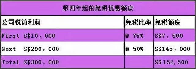 手把手教你在新加坡注册一家公司