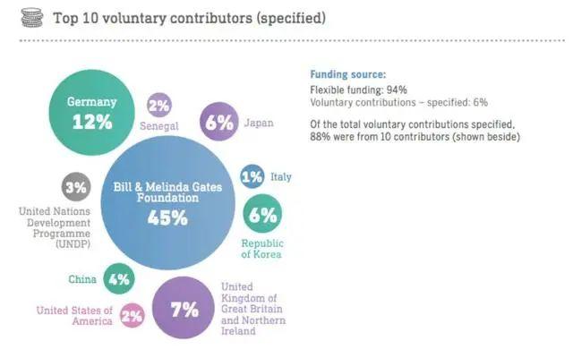美国确诊超60万，特朗普宣布“断供”世卫组织！着急“复工复产”，他组了一个团