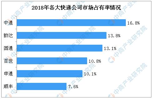 阿裏拿下韻達，馬雲要當中國快遞擺渡人！