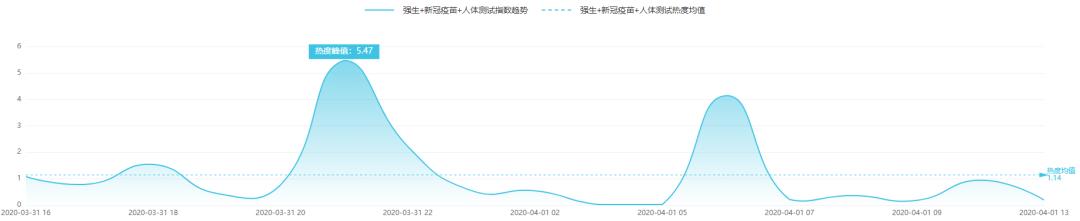 联合国总部宣布腾讯为全球合作伙伴｜科技抗疫