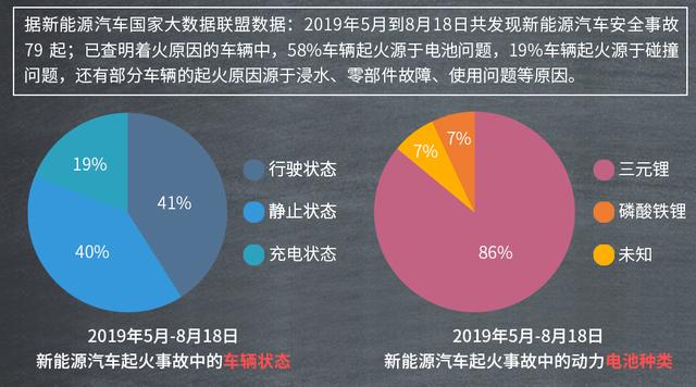 无惧“针刺”的刀片电池，是新能源汽车未来的方向吗？