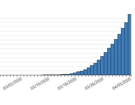 美国确诊感染人数超30万，紧急时刻让公民回国，估计会有大动作