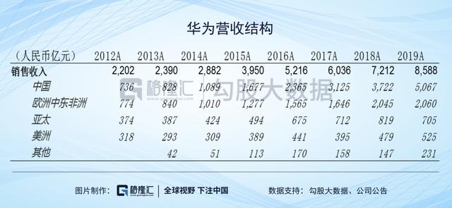 華爲：2019困難模式，2020地獄模式