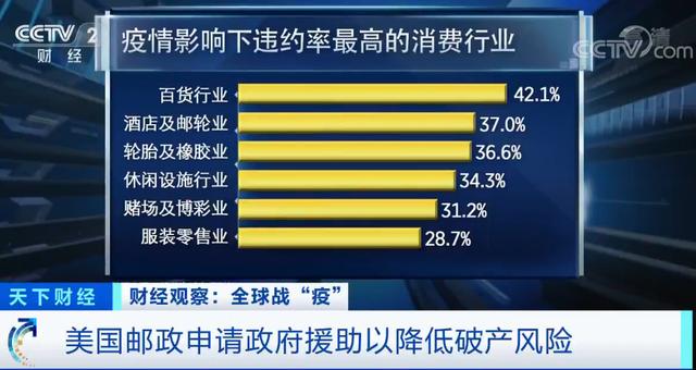 630家店关门、25000多名员工休假！美国又一巨头或面临破产