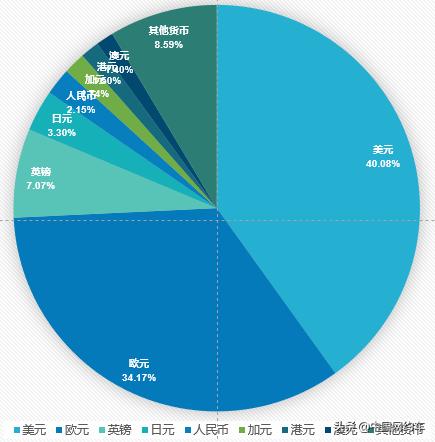 全球性经济危机下的生存策略：房产、股市与现金