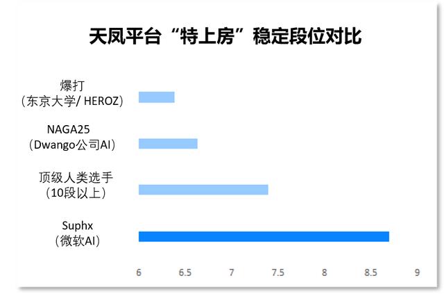 微软麻将 AI 论文发布，首次公开技术细节