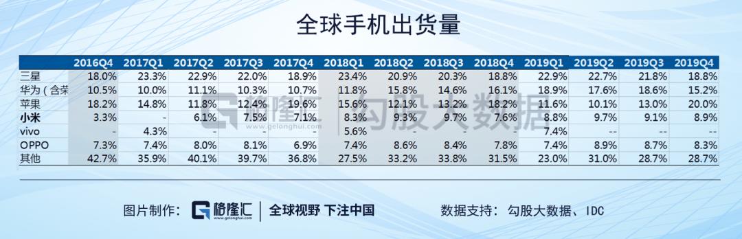 华为：2019困难模式，2020地狱模式