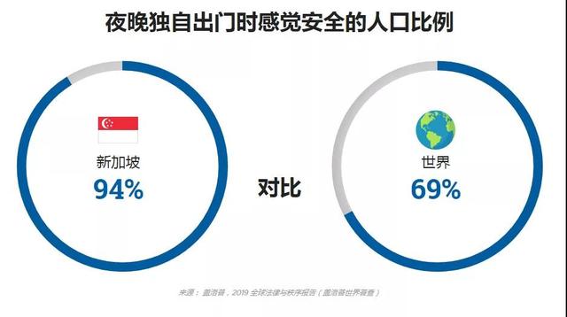 爲什麽選擇在新加坡投資、創業、留學、居住養老？