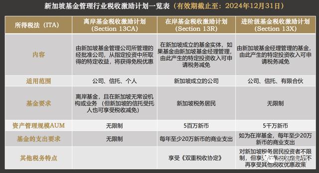 为什么这么多人选择新加坡？3分钟了解新加坡移民优势