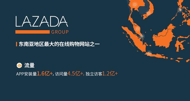 2019Lazada入驻绿色通道开启