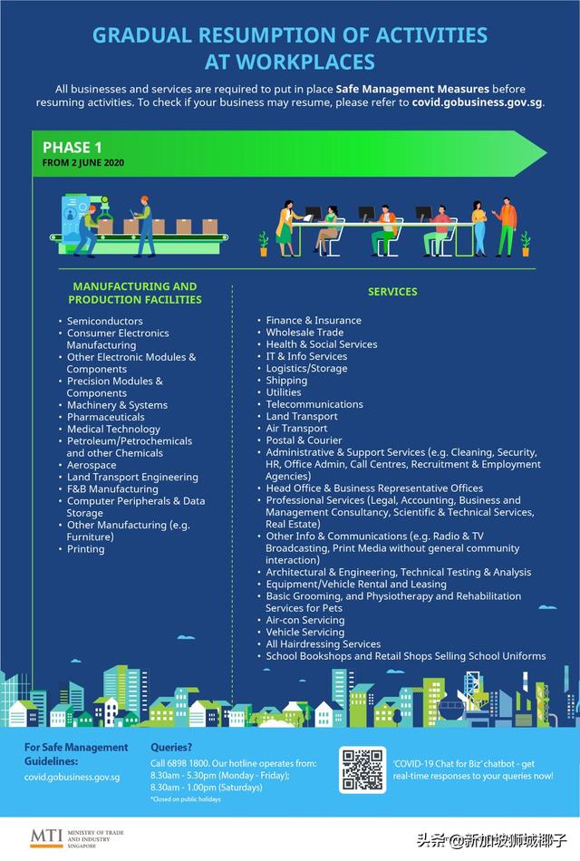 官宣定了！新加坡6月2號開始解封！分三個階段複工複學
