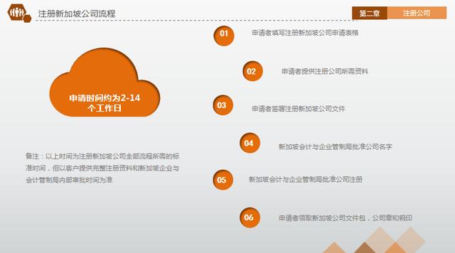 新加坡移民方式多種，哪一種適合你？