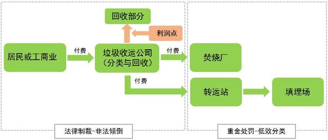 「環球視野」以“零垃圾國家”爲目標——新加坡