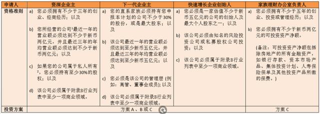 新加坡移民方式多種，哪一種適合你？