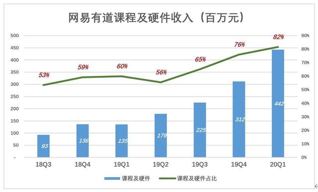 网易的前浪、中浪、后浪