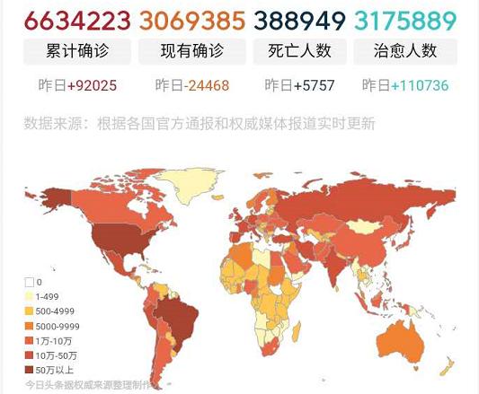 全球疫情消息：美国死亡病例超11万，巴西确诊突破60万，多国开挂