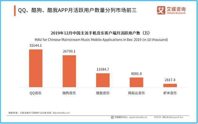 丁磊不相信战略，网易需要下一张“王牌”