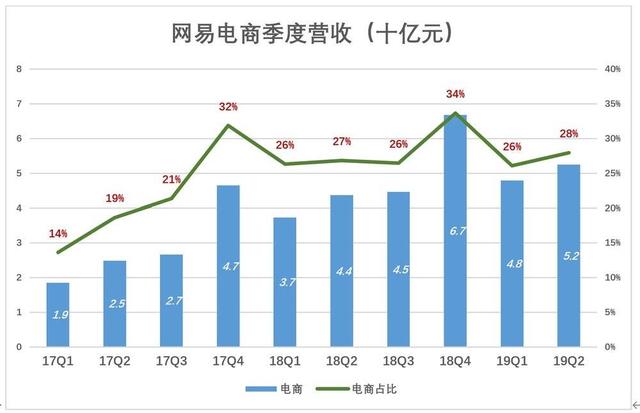 网易的前浪、中浪、后浪