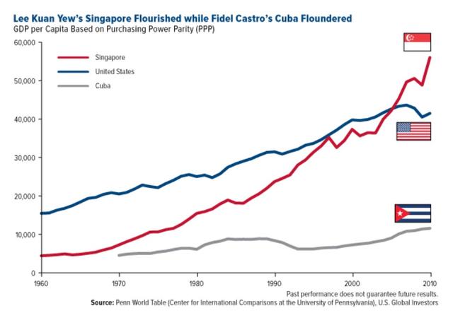 5次實現經濟蛻變，如今新加坡GDP卻創十年最大降幅！原因是什麽？