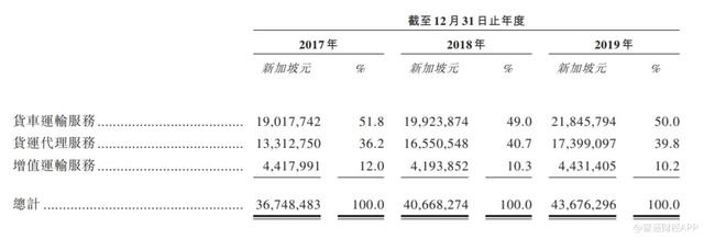 新股前瞻︱新加坡Legion Consortium Limited四次遞表，業績下滑不改擴張野心