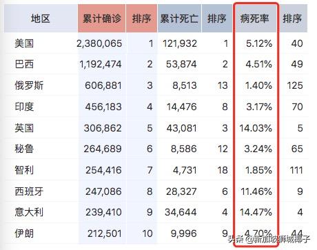 揭秘！为什么新加坡的新冠病死率这么低？