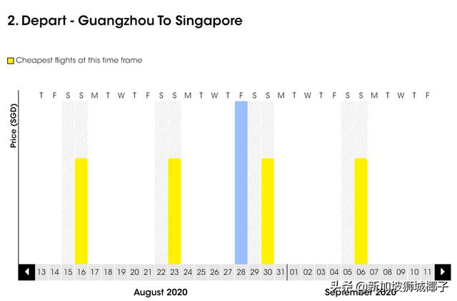 重磅！不能经由新加坡转机回中国！新加坡直飞中国航班、票价盘点