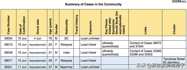 新加坡又一新冠死亡病例！最新患者路线图曝光