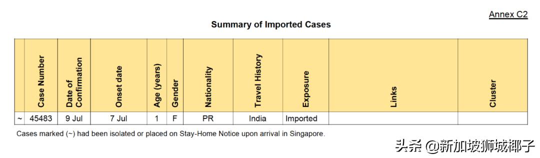 這個月，新加坡8次出現兩位數社區病例！他們去過這12個地方