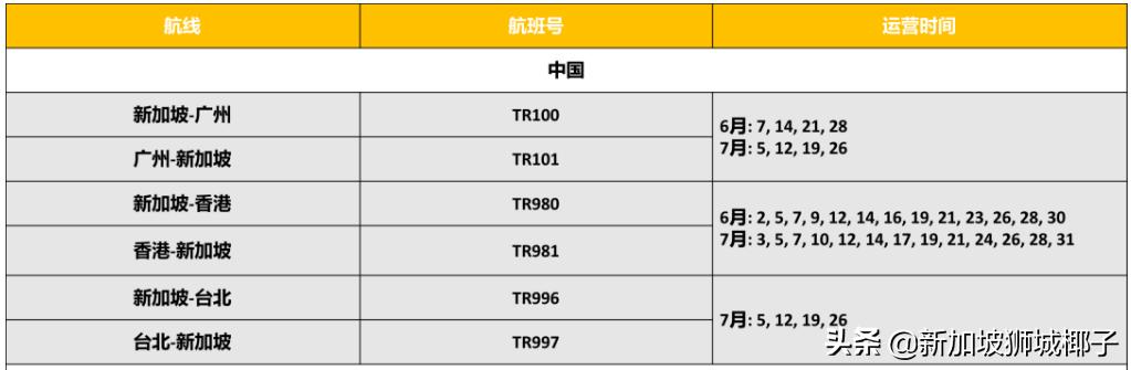 重磅！不能经由新加坡转机回中国！新加坡直飞中国航班、票价盘点