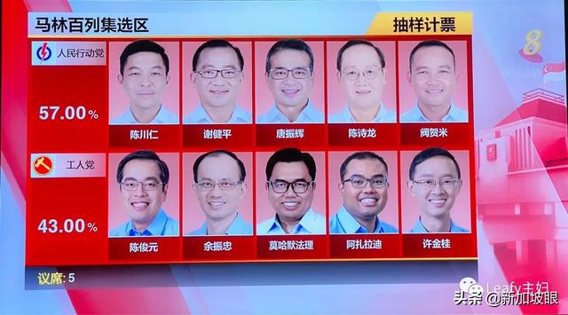 一个中国新移民眼中的2020新加坡大选，让你了解全过程