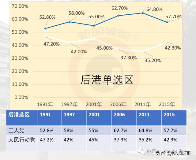 新加坡大選今夜陸續揭曉！各黨派得票率預測