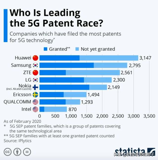 新加坡5G建設棄用華爲？部長：沒有特意排除任何供應商