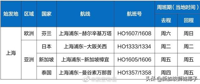 重磅！不能经由新加坡转机回中国！新加坡直飞中国航班、票价盘点