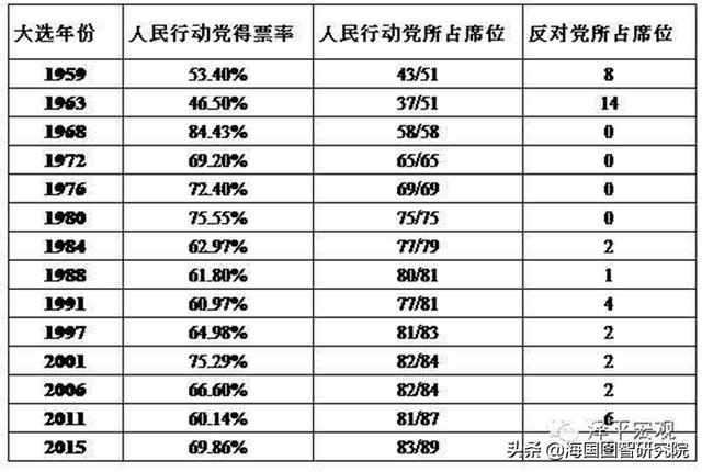 新加坡大選：比結果更值得關注的是權力交接